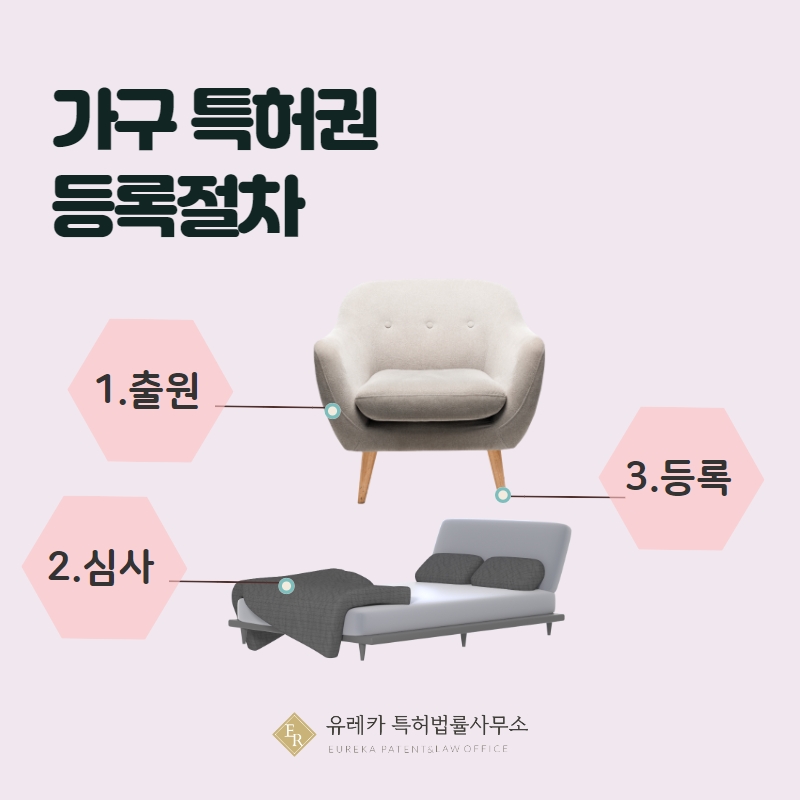 가구 특허권 등록절차