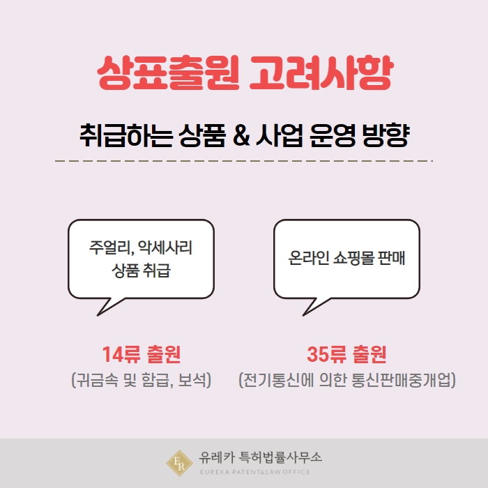 상표출원 고려사항