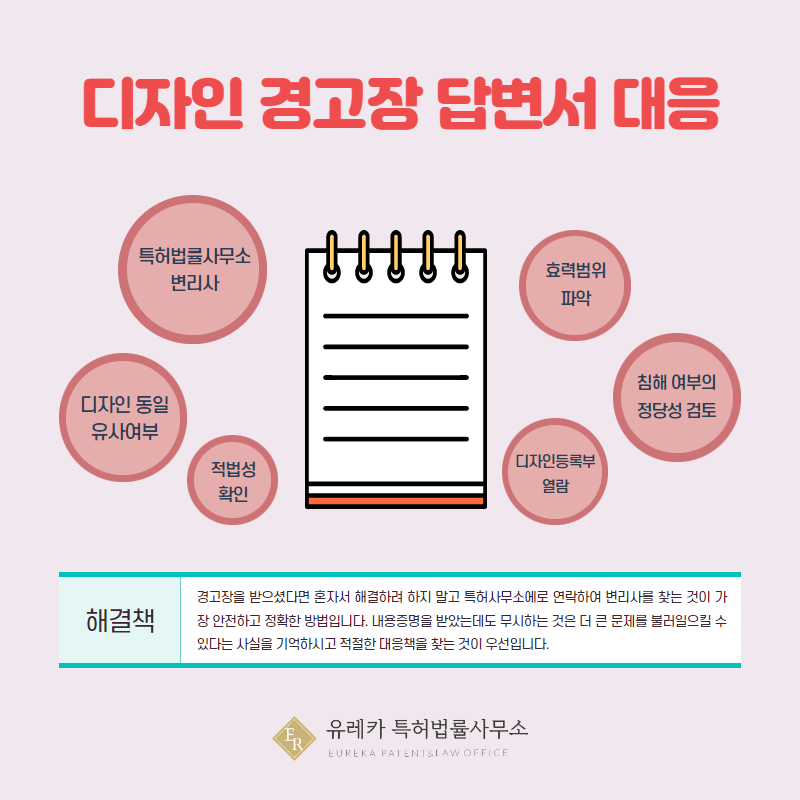 디자인 경고장 답변서 대응