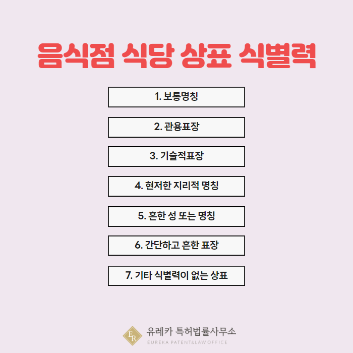 음식점 식당 상표 식별력