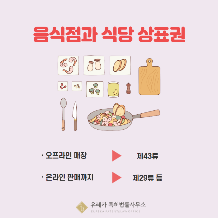 음식점과 식당 상표권