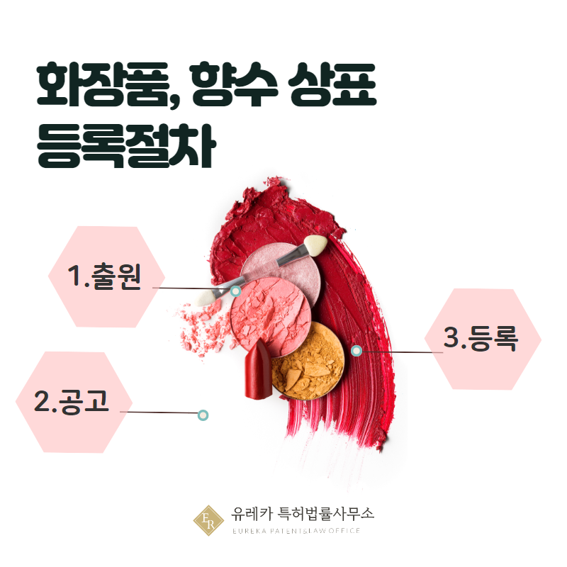 화장품, 향수 상표 등록절차