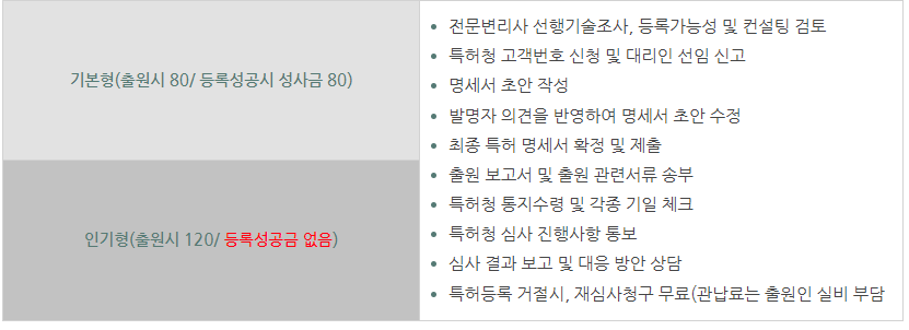 특허출원비용