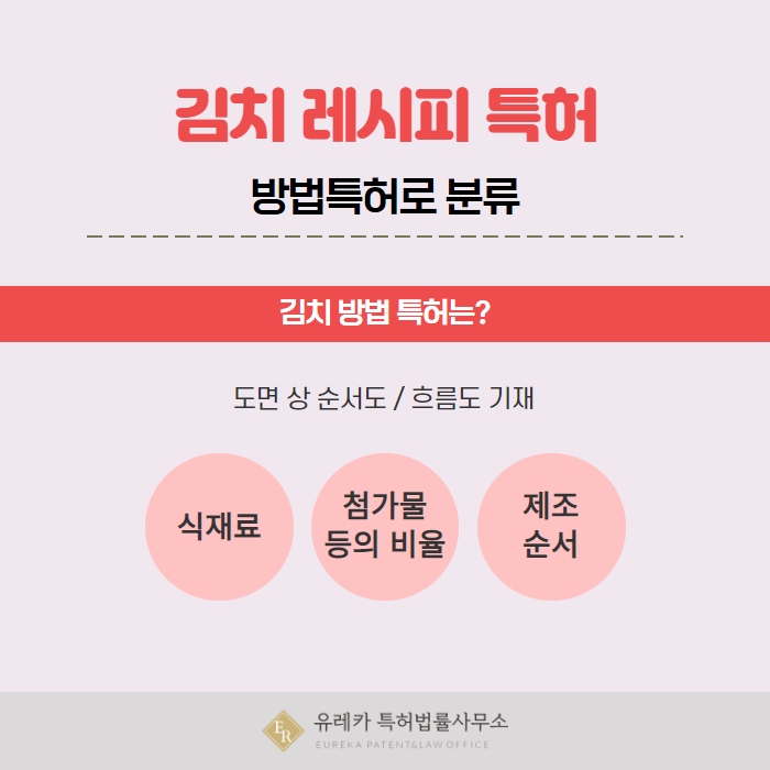 김치 레시피 특허