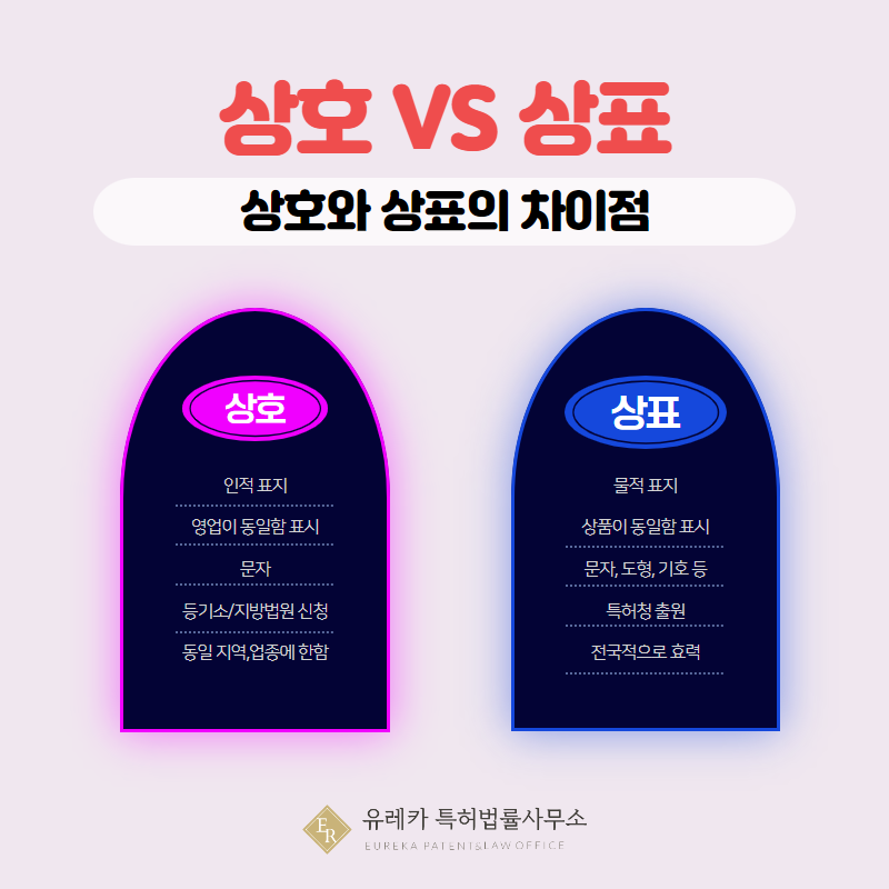 상호와 상표의 차이점